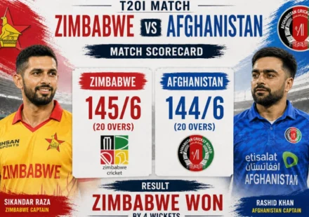 Zimbabwe vs Afghanistan T20I Match Scorecard: Afghanistan’s 53-Run Victory Explained