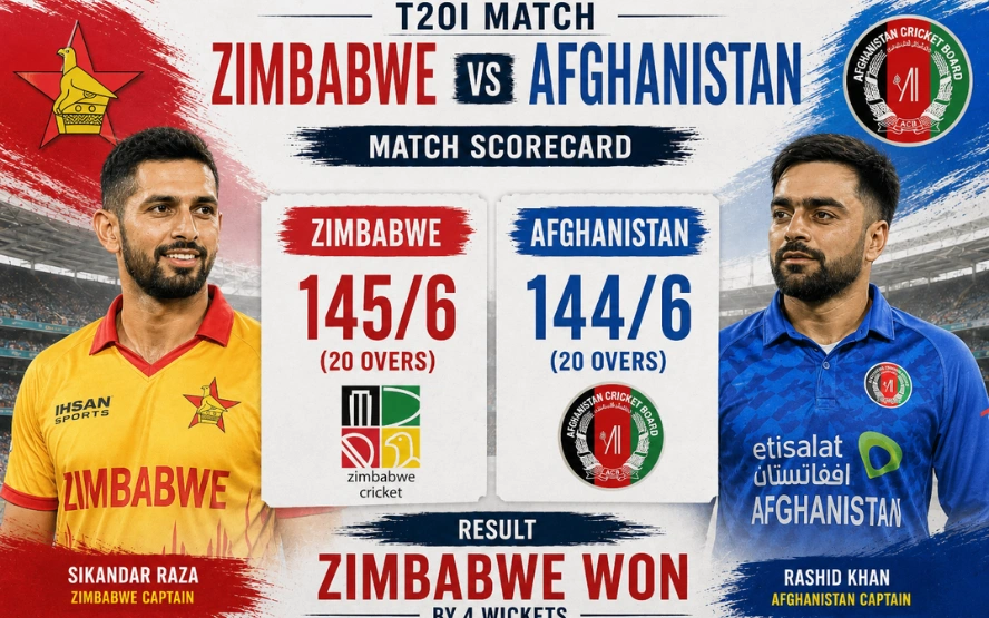 Zimbabwe vs Afghanistan T20I Match Scorecard: Afghanistan’s 53-Run Victory Explained